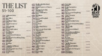 THE WORLD'S 50 BEST HOTELS 2026 ประกาศรายชื่อโรงแรมในอันดับ 51-100 เพิ่มเติม